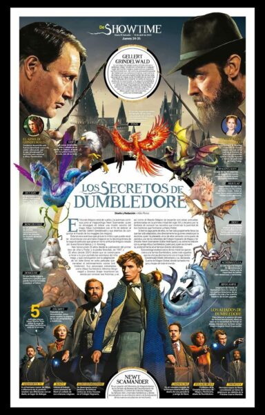 Atilio Flores' enchanting Fantastic Beasts: The Secrets of Dumbledore cinema infographics