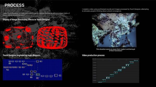The process using Touch Designer to create diverse sports balls, expressing the convergent states of cultures worldwide.