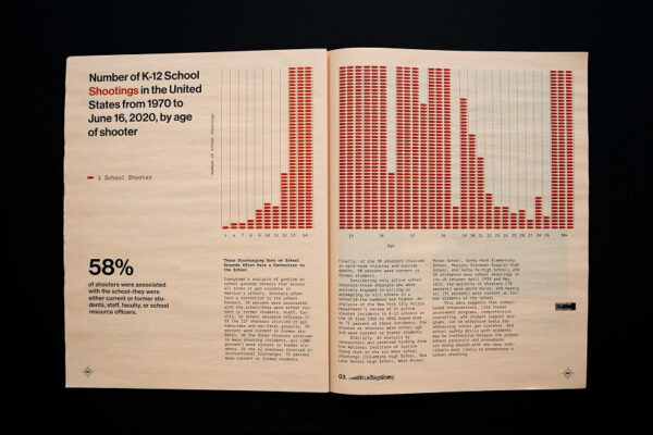 Pages from the CONSEQUENCES Zine displaying data on shooters' age